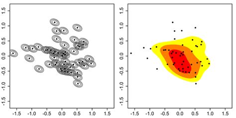 Example of Kernel Density Function | Download Scientific Diagram