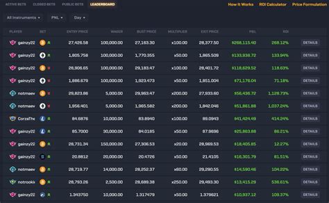 Rollbit On Twitter Save Some Leaderboard Spots For The Rest Of Us