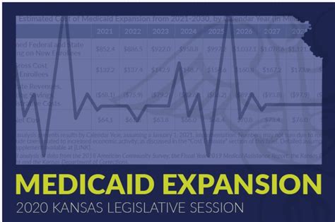 Medicaid Expansion In Kansas Estimated Enrollment And Costs Kansas Health Institute