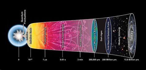 Origin of Universe, Galaxies, Stars & Planets - wbpscupsc