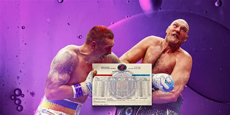 Tyson Fury Reveals His Scorecard For Oleksandr Usyk Fight