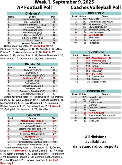 Daily Standard Celina Ohio reports on major city expansion 11
