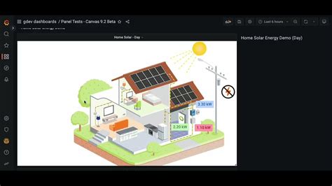 Grafana Canvas Overview YouTube