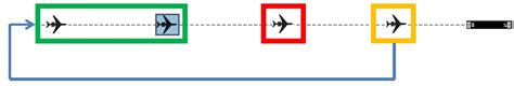 Radar Vectoring Procedure And Method Ivao Documentation Library