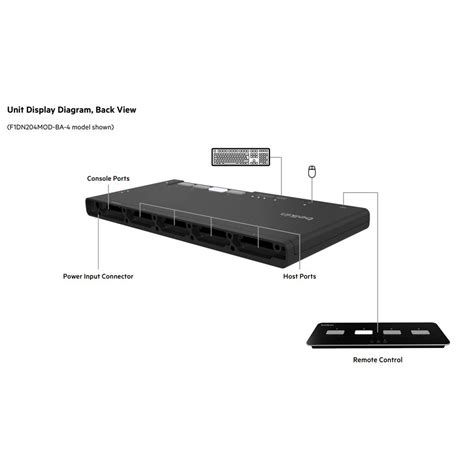 Belkin Universal 2nd Gen NIAP PP PSD 4.0 Secure KVM Switch — 4PORT DP-4K60 (CAC-PIV) (F1DN-4PORT-DP-4K60-CAC-PIV)