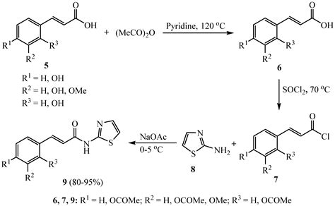 Molecules Free Full Text An Overview On Synthetic Aminothiazole