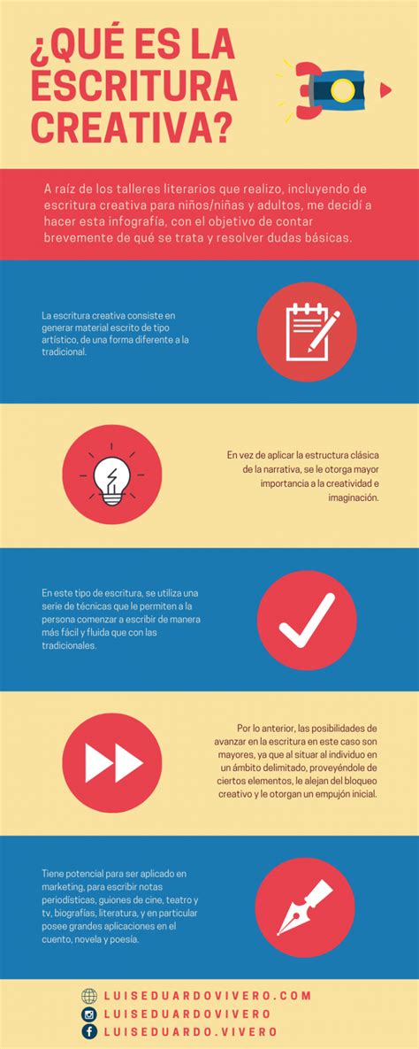 Infograf A Qu Es La Escritura Creativa Escritor Luis Eduardo Vivero