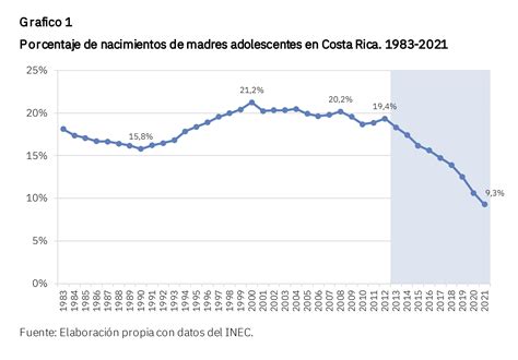 Educación Sexual Y Caída De Los Embarazos Adolescentes Un Logro País