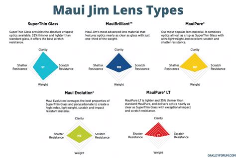 Maui Jim Vs Oakley Sunglasses Side By Side Comparison