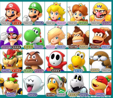 Mario Party characters and their Pokemon types : r/MARIOPARTY