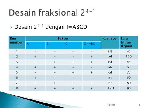 19 Contoh Soal Desain Faktorial 2K Frankie Parsons