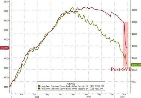 USA Inizia La Stretta Creditizia Sui Mutui Crisi Finanziaria In Arrivo