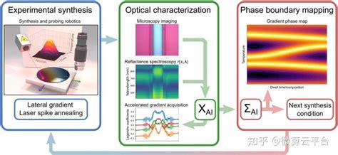 机器学习顶刊汇总：science子刊、materhoriz、jmca、acs Ami、acs Mater Lett等成果 知乎