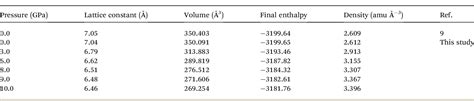 Table From A Novel Investigation Of Pressure Induced Semiconducting