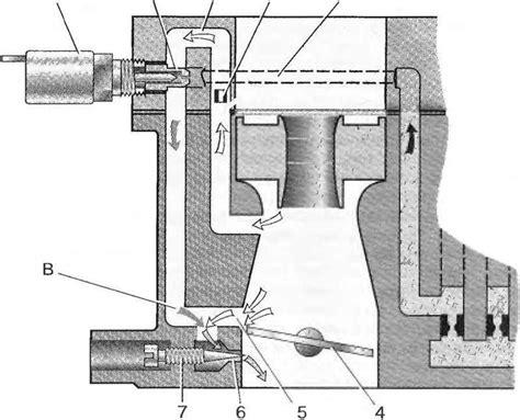 Электромагнитный клапан холостого хода, устройство принцип работы