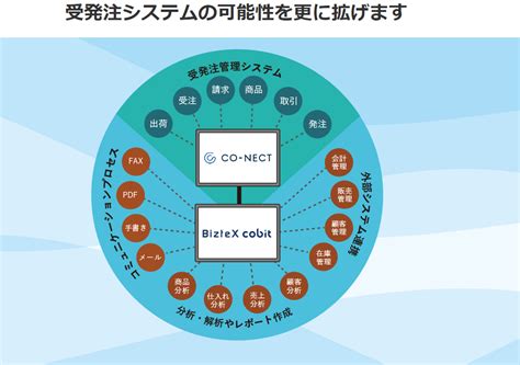 受発注システムrpa 業務効率化・自動化を知るならdxhacker