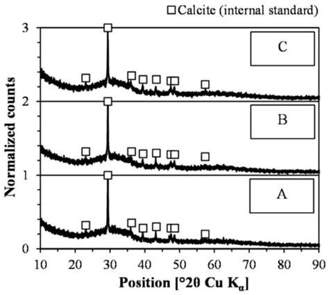 Applied Sciences Free Full Text A Method For Synthesizing Iron