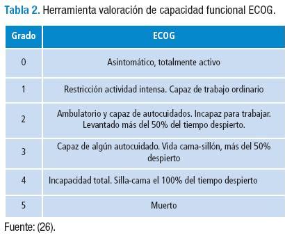 Tamización del riesgo nutricional en el paciente oncológico