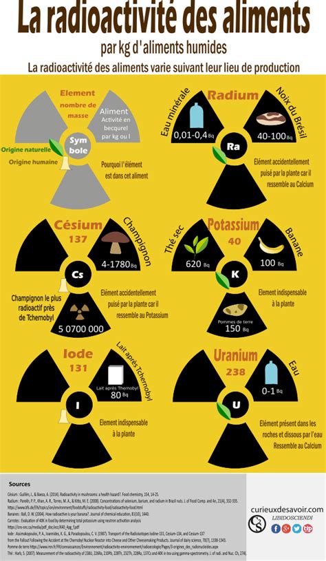 radioactivité naturelle