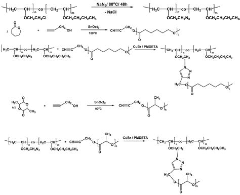 Polymers Free Full Text Statistical Copolymers Of N Butyl Vinyl