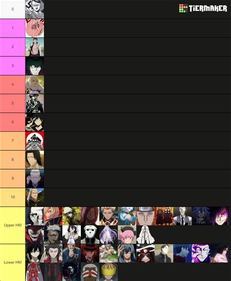 Top Anime Villains Antagonists Tier List Community Rankings TierMaker