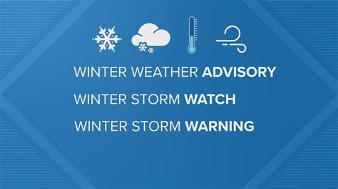 What's the difference between a winter weather advisory, winter storm ...