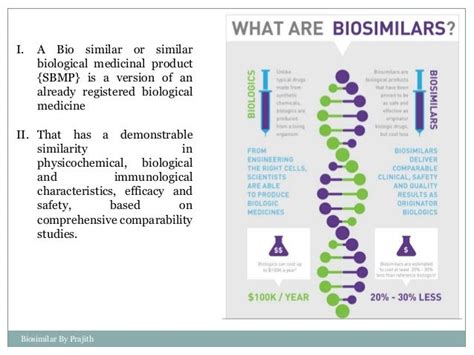 Biosimilars Drugs