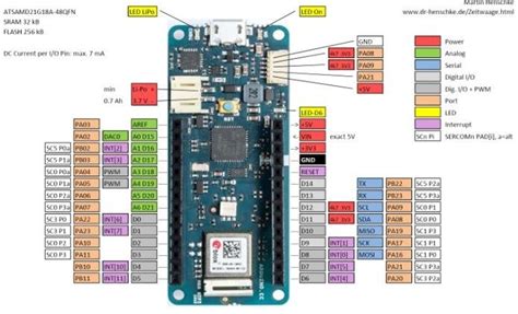 Arduino Mkr Wifi 1010 Board Download Scientific Diagram