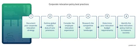 Employee Relocation Experience Ultimate Guide 2023