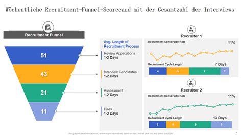 Die 10 besten Recruiting-Scorecard-Vorlagen mit Beispielen und Beispielen