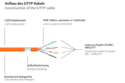 Rns Patchkabel Mit Rastnasenschutz Cat A S Ftp Pimf Halogenfrei