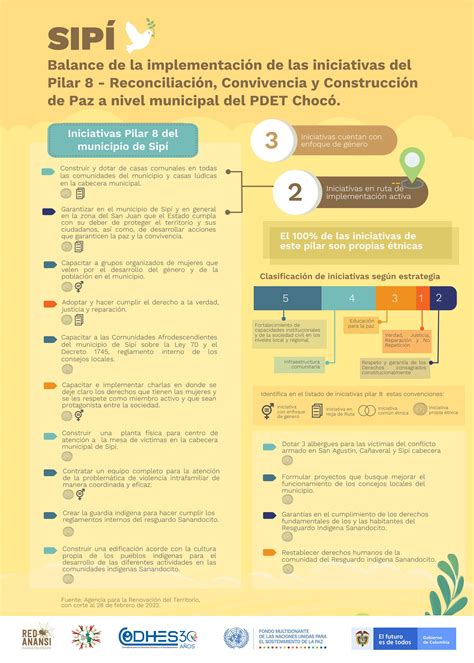Sip Iniciativas Pilar De Reconciliaci N Convivencia Y