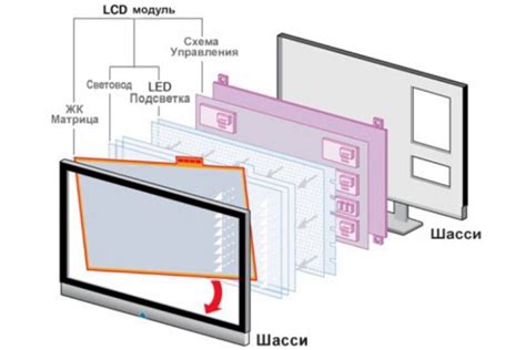 Что такое LED телевизор: технологии, расположение светодиодов, плюсы и ...