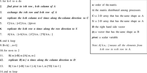 Gauss Elimination And Backward Substitution Using The Data Parallel