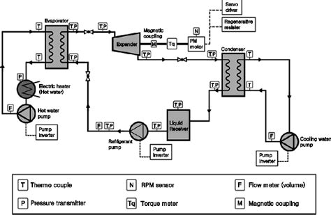 Schematic Diagram Of Orc System Fig 4 T S Diagram Of Experiment