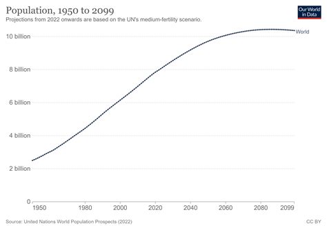 Population And Demography Fynsa