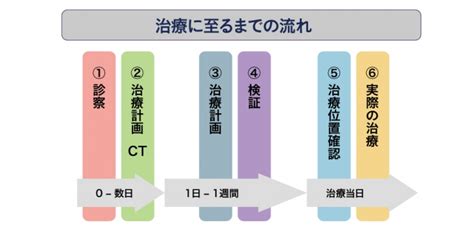 肺がんの放射線療法 筑波大学オープンコースウェア｜tsukuba Ocw