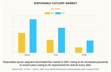 Disposable Cutlery Market Size Share Growth Analysis