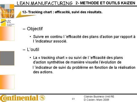 LEAN MANUFACTURING LE KAIZEN 1 Clairoix Business Unit