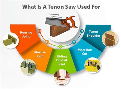 What Is A Tenon Saw Used For Where And How To Use It