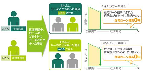 住宅ローンの団信って種類がありすぎ！銀行ごとのおすすめを紹介します