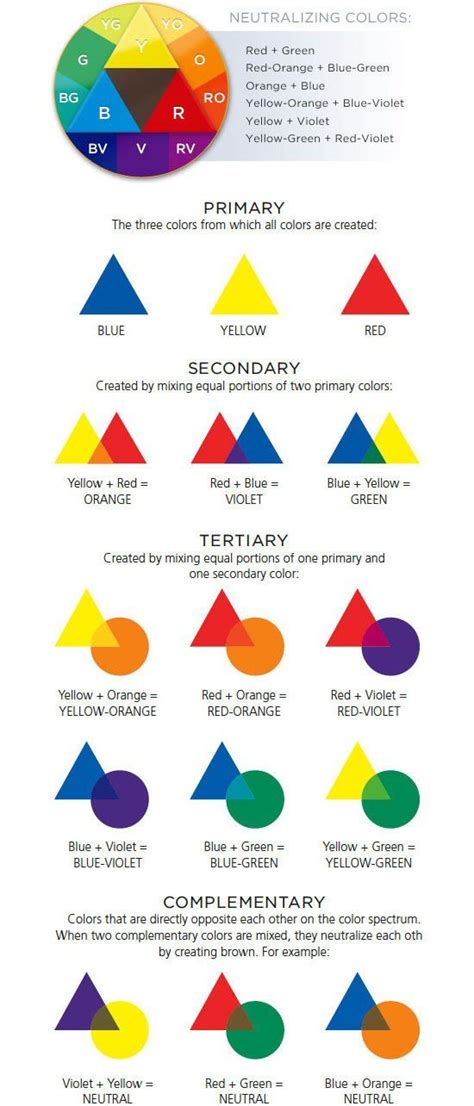 Printable Color Theory Chart