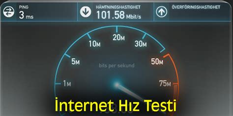 Nternet H Z Testi