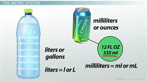 Milliliter Definition, Abbreviation & Conversion - Lesson | Study.com