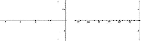 The Case Thetasym 1 Documentclass 12pt Minimal Usepackage Amsmath