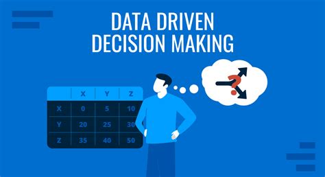 Data Driven Decision Making Presenting The Process Behind Informed Choices