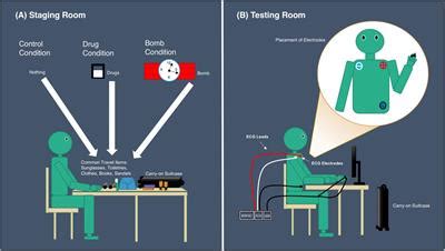 Frontiers Using Polygraph To Detect Passengers Carrying Illegal Items