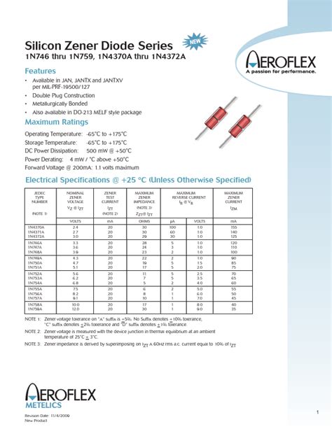 1N748A Datasheet Silicon Zener Diode