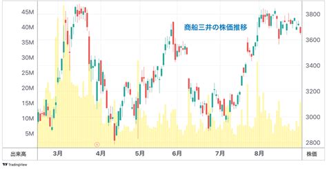 上向きの日本株を襲った強烈パンチ 向かい風の中でプロが注目し続ける銘柄とは かぶまど｜株価の向こう側を知るメディア