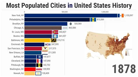 Most Populated Cities in United States (1790/2021) - YouTube